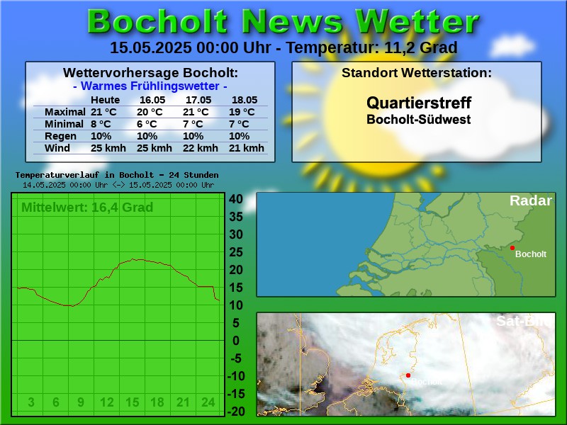 TEMPERATURKURVE BOCHOLT 24 STUNDEN 15 05 2025 00 00 UHR