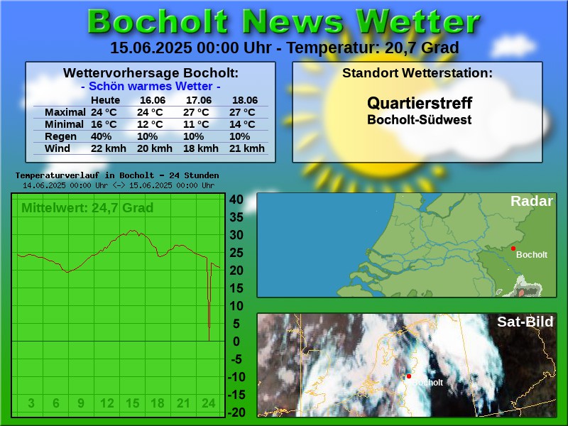 TEMPERATURKURVE BOCHOLT 24 STUNDEN 15 06 2025 00 00 UHR