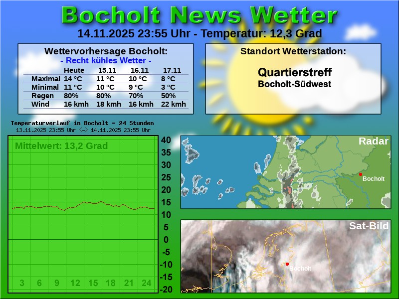 TEMPERATURKURVE BOCHOLT 24 STUNDEN 15 11 2025 00 00 UHR