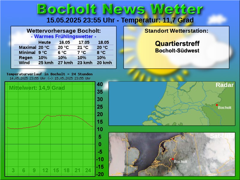 TEMPERATURKURVE BOCHOLT 24 STUNDEN 16 05 2025 00 00 UHR