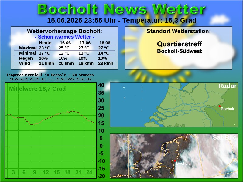 TEMPERATURKURVE BOCHOLT 24 STUNDEN 16 06 2025 00 00 UHR