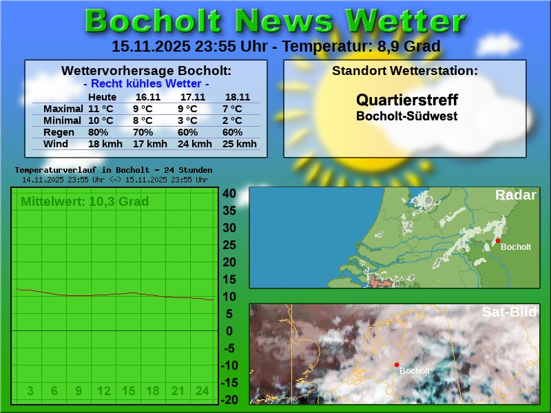 TEMPERATURKURVE BOCHOLT 24 STUNDEN 16 11 2025 00 00 UHR