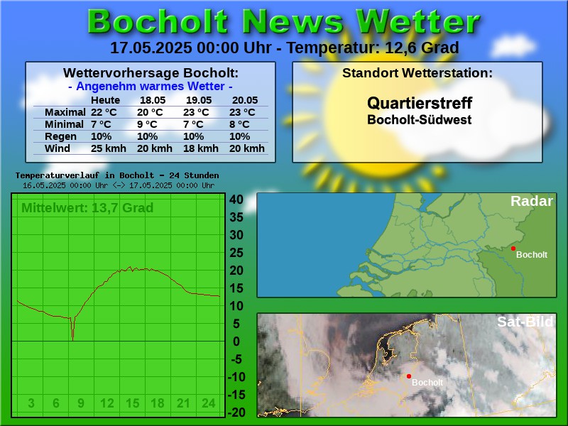 TEMPERATURKURVE BOCHOLT 24 STUNDEN 17 05 2025 00 00 UHR