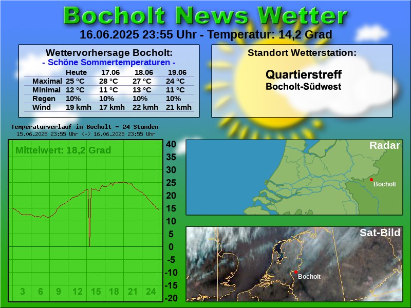 TEMPERATURKURVE BOCHOLT 24 STUNDEN 17 06 2025 00 00 UHR