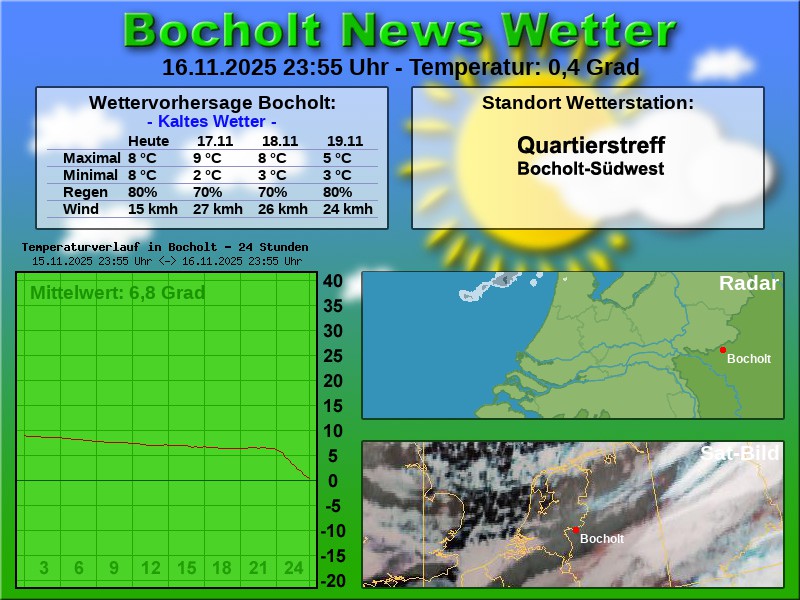 TEMPERATURKURVE BOCHOLT 24 STUNDEN 17 11 2025 00 00 UHR