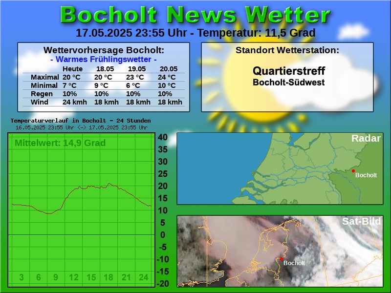 TEMPERATURKURVE BOCHOLT 24 STUNDEN 18 05 2025 00 00 UHR