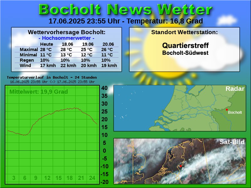 TEMPERATURKURVE BOCHOLT 24 STUNDEN 18 06 2025 00 00 UHR