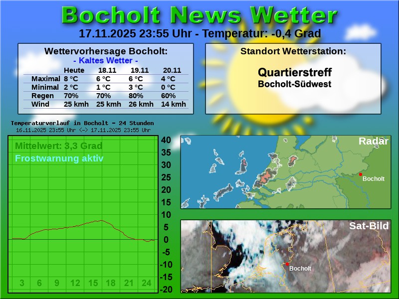 TEMPERATURKURVE BOCHOLT 24 STUNDEN 18 11 2025 00 00 UHR