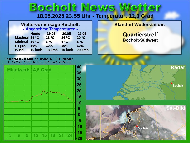 TEMPERATURKURVE BOCHOLT 24 STUNDEN 19 05 2025 00 00 UHR