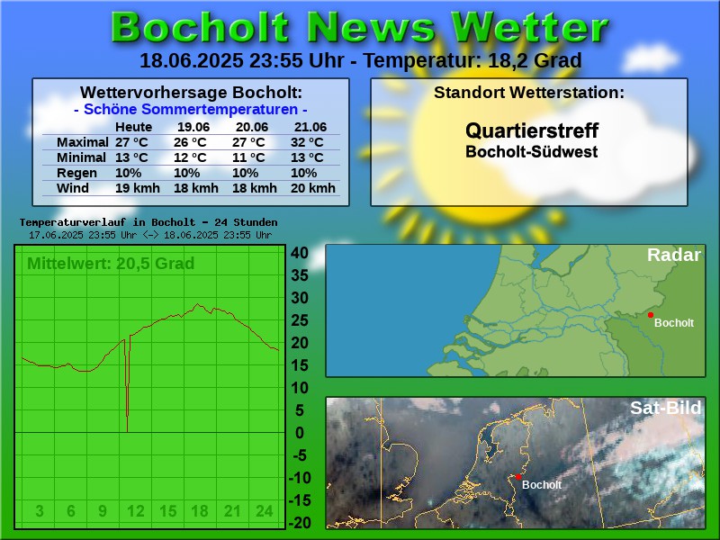 TEMPERATURKURVE BOCHOLT 24 STUNDEN 19 06 2025 00 00 UHR