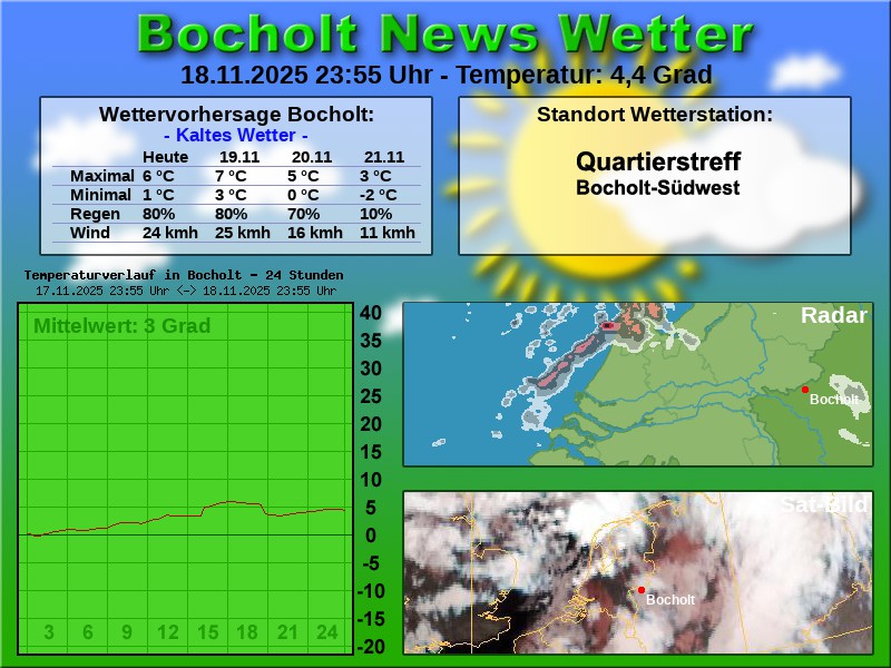 TEMPERATURKURVE BOCHOLT 24 STUNDEN 19 11 2025 00 00 UHR