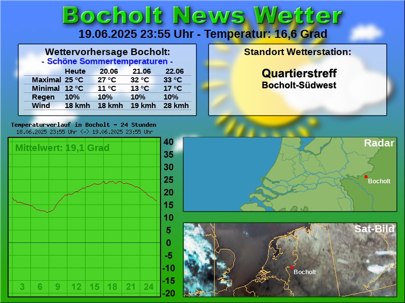 TEMPERATURKURVE BOCHOLT 24 STUNDEN 20 06 2025 00 00 UHR