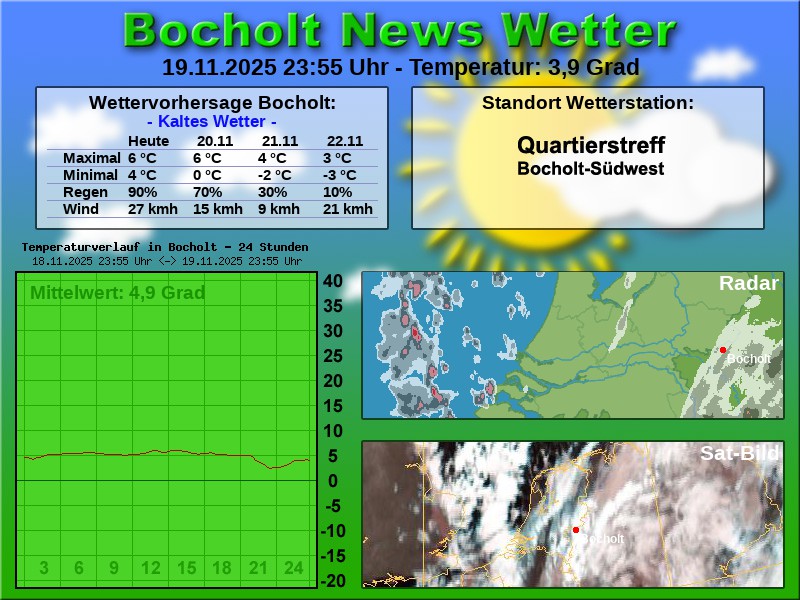 TEMPERATURKURVE BOCHOLT 24 STUNDEN 20 11 2025 00 00 UHR