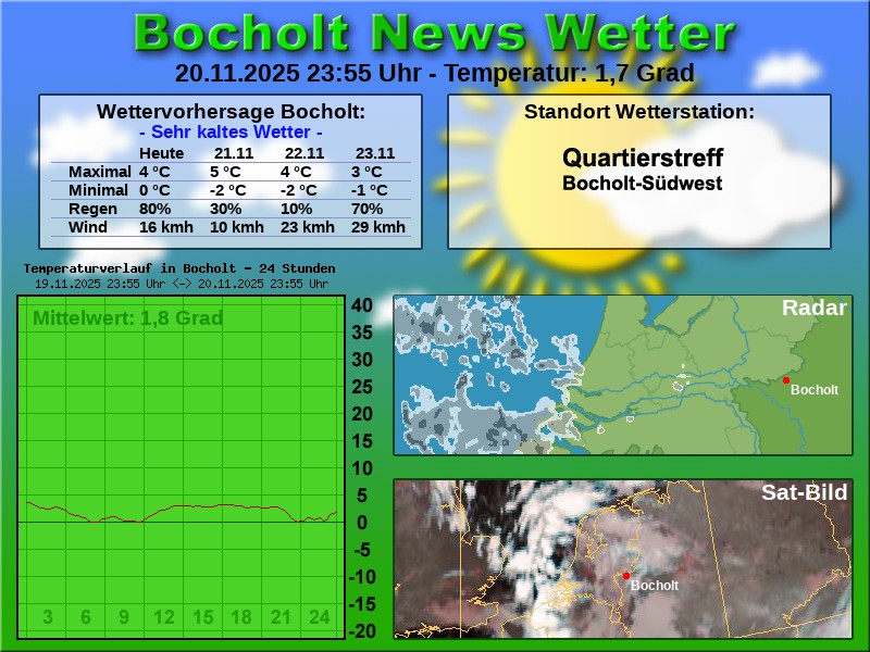 TEMPERATURKURVE BOCHOLT 24 STUNDEN 21 11 2025 00 00 UHR