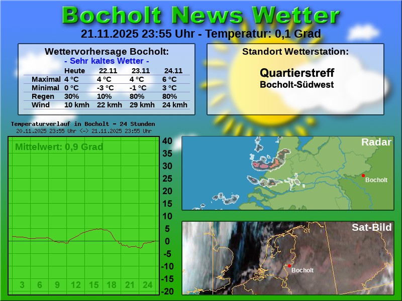 TEMPERATURKURVE BOCHOLT 24 STUNDEN 22 11 2025 00 00 UHR
