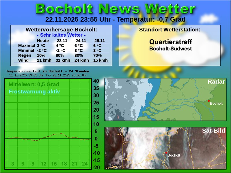 TEMPERATURKURVE BOCHOLT 24 STUNDEN 23 11 2025 00 00 UHR