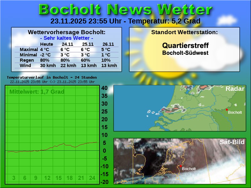 TEMPERATURKURVE BOCHOLT 24 STUNDEN 24 11 2025 00 00 UHR