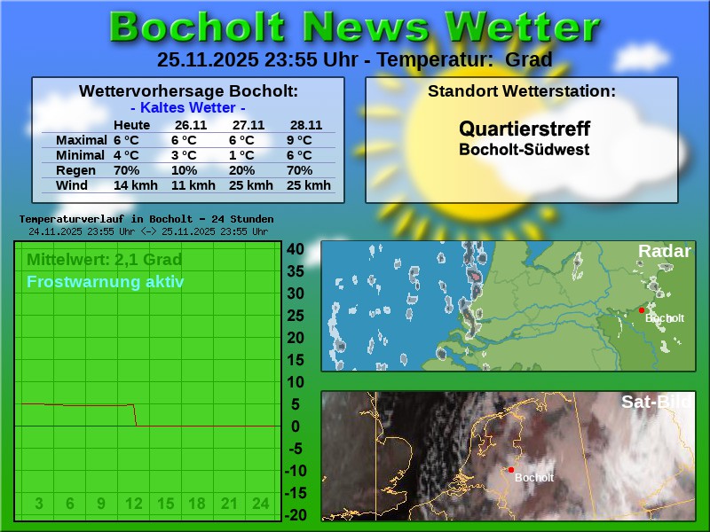 TEMPERATURKURVE BOCHOLT 24 STUNDEN 26 11 2025 00 00 UHR