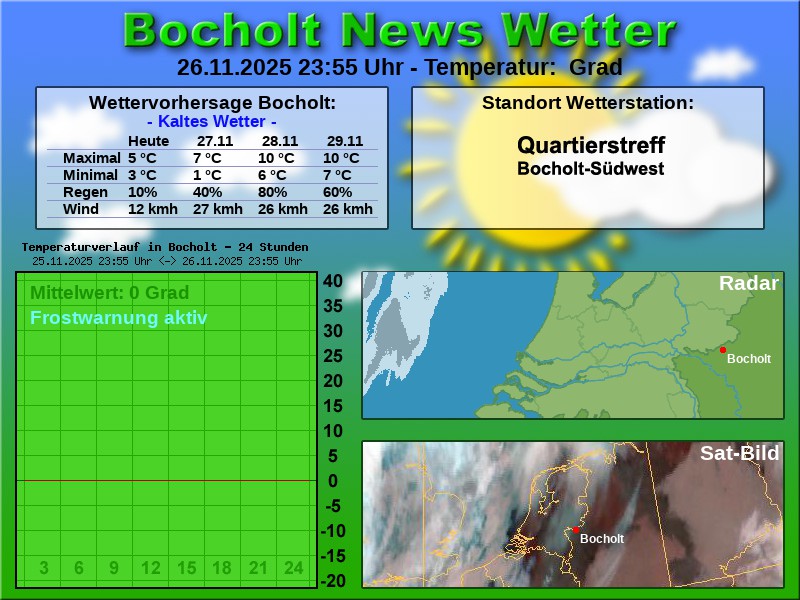 TEMPERATURKURVE BOCHOLT 24 STUNDEN 27 11 2025 00 00 UHR