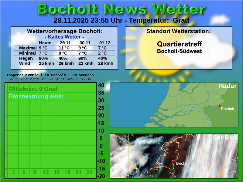 TEMPERATURKURVE BOCHOLT 24 STUNDEN 29 11 2025 00 00 UHR
