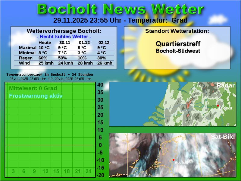 TEMPERATURKURVE BOCHOLT 24 STUNDEN 30 11 2025 00 00 UHR