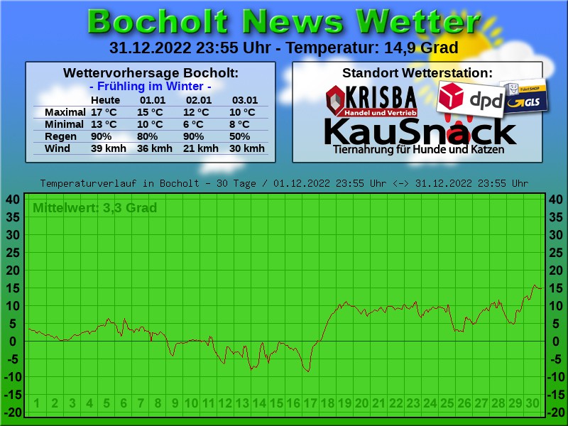 TEMPERATURKURVE BOCHOLT 30 TAGE 01 01 2023 00 00 UHR