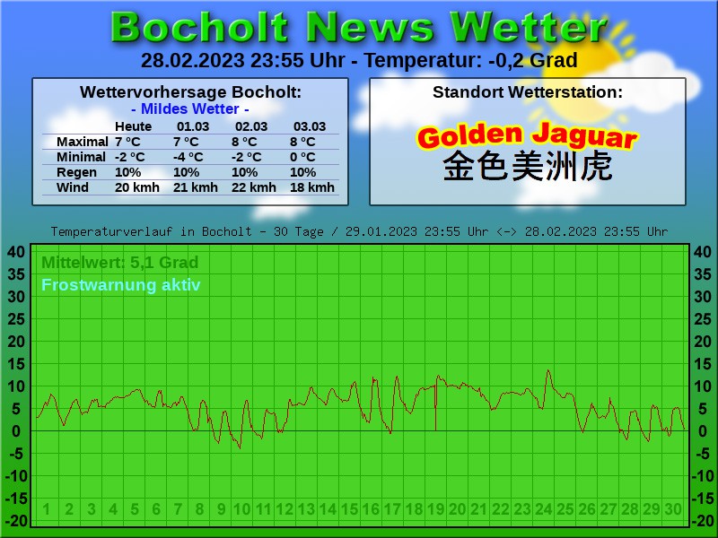 TEMPERATURKURVE BOCHOLT 30 TAGE 01 03 2023 00 00 UHR