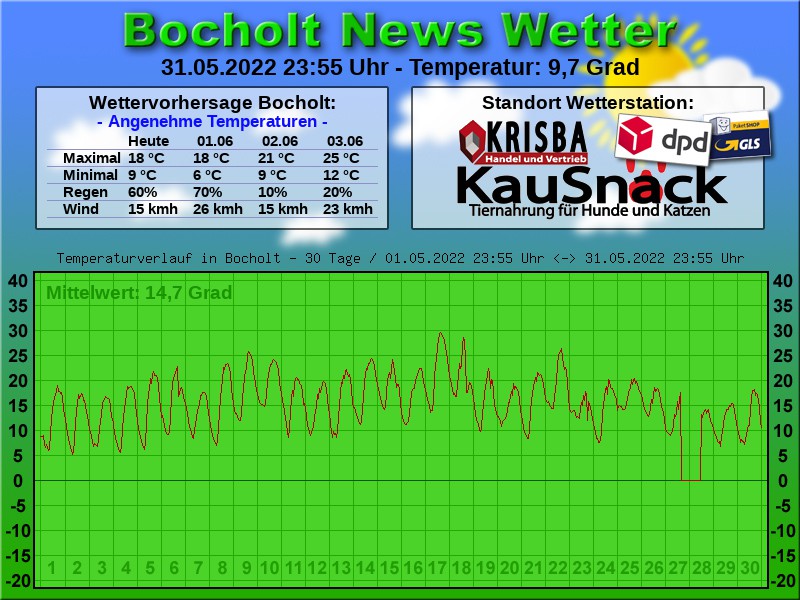 TEMPERATURKURVE BOCHOLT 30 TAGE 01 06 2022 00 00 UHR