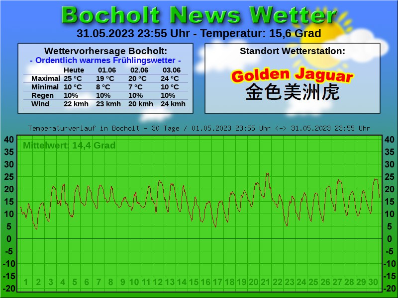 TEMPERATURKURVE BOCHOLT 30 TAGE 01 06 2023 00 00 UHR