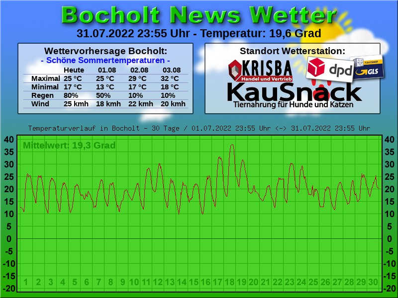 TEMPERATURKURVE BOCHOLT 30 TAGE 01 08 2022 00 00 UHR