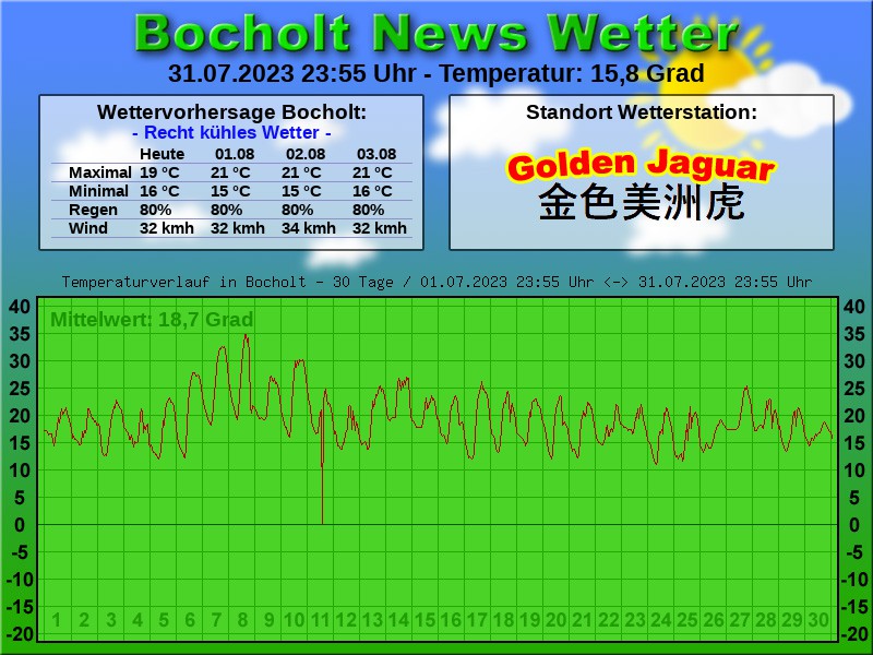 TEMPERATURKURVE BOCHOLT 30 TAGE 01 08 2023 00 00 UHR