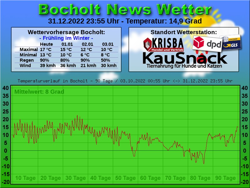 TEMPERATURKURVE BOCHOLT 90 TAGE 01 01 2023 00 00 UHR