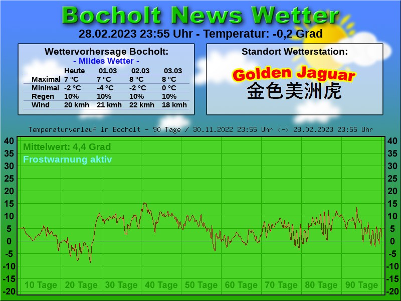 TEMPERATURKURVE BOCHOLT 90 TAGE 01 03 2023 00 00 UHR