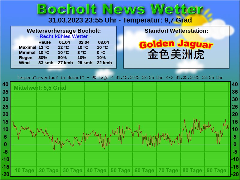 TEMPERATURKURVE BOCHOLT 90 TAGE 01 04 2023 00 00 UHR