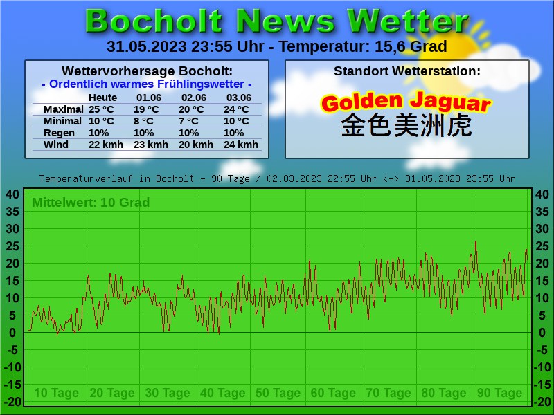 TEMPERATURKURVE BOCHOLT 90 TAGE 01 06 2023 00 00 UHR