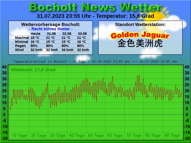 TEMPERATURKURVE BOCHOLT 90 TAGE 01 08 2023 00 00 UHR